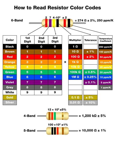 2 megohm resistor color code